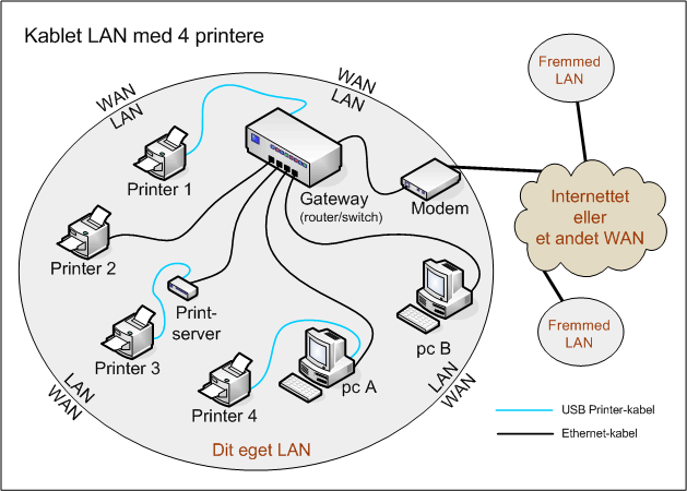 dæk mærke navn Varme Printer-deling på kablet eller trådløst netværk