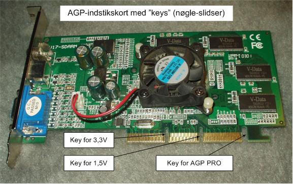 AGP-indstikskort "Keys"